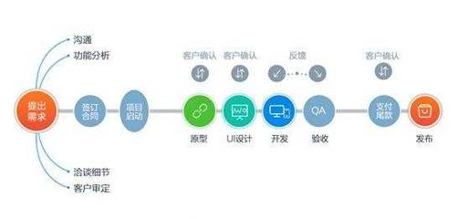 郑州黎明软件小程序.APP 的业务范围